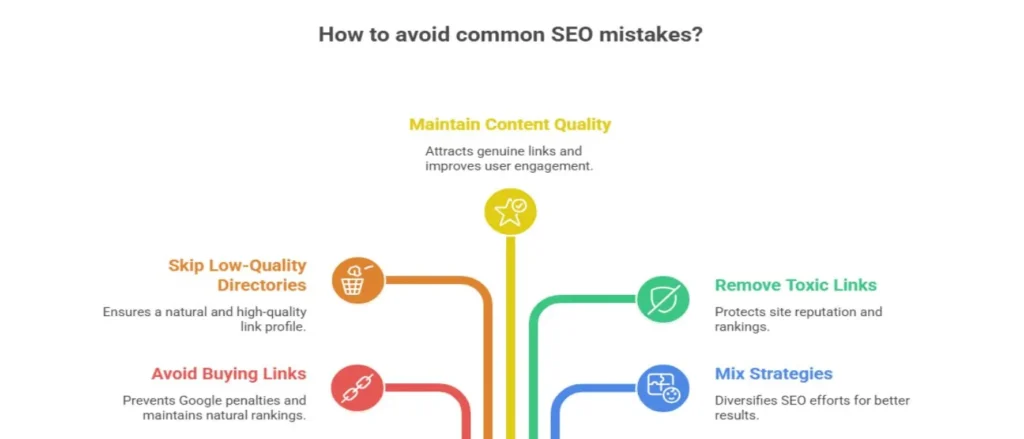 Common Mistakes to Avoid