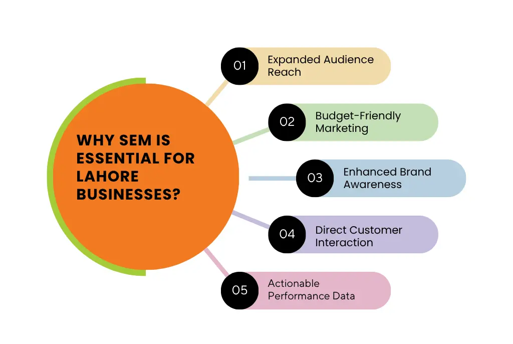 Social Media Marketing Services in Lahore